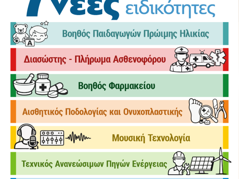  Νέες επαγγελματικές ευκαιρίες στα ΣΑΕΚ Μεσολογγίου 
